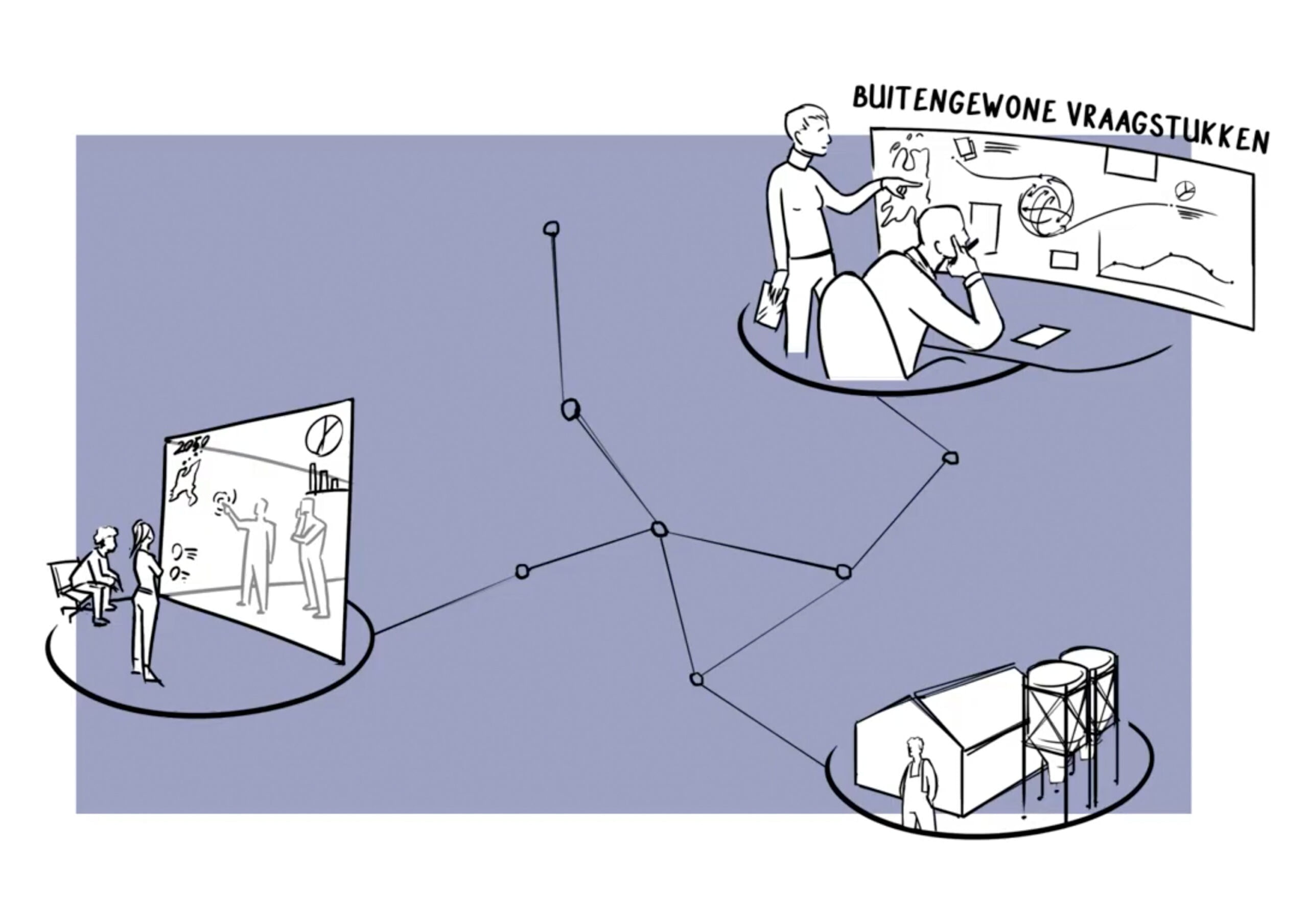 animatie ocw 6