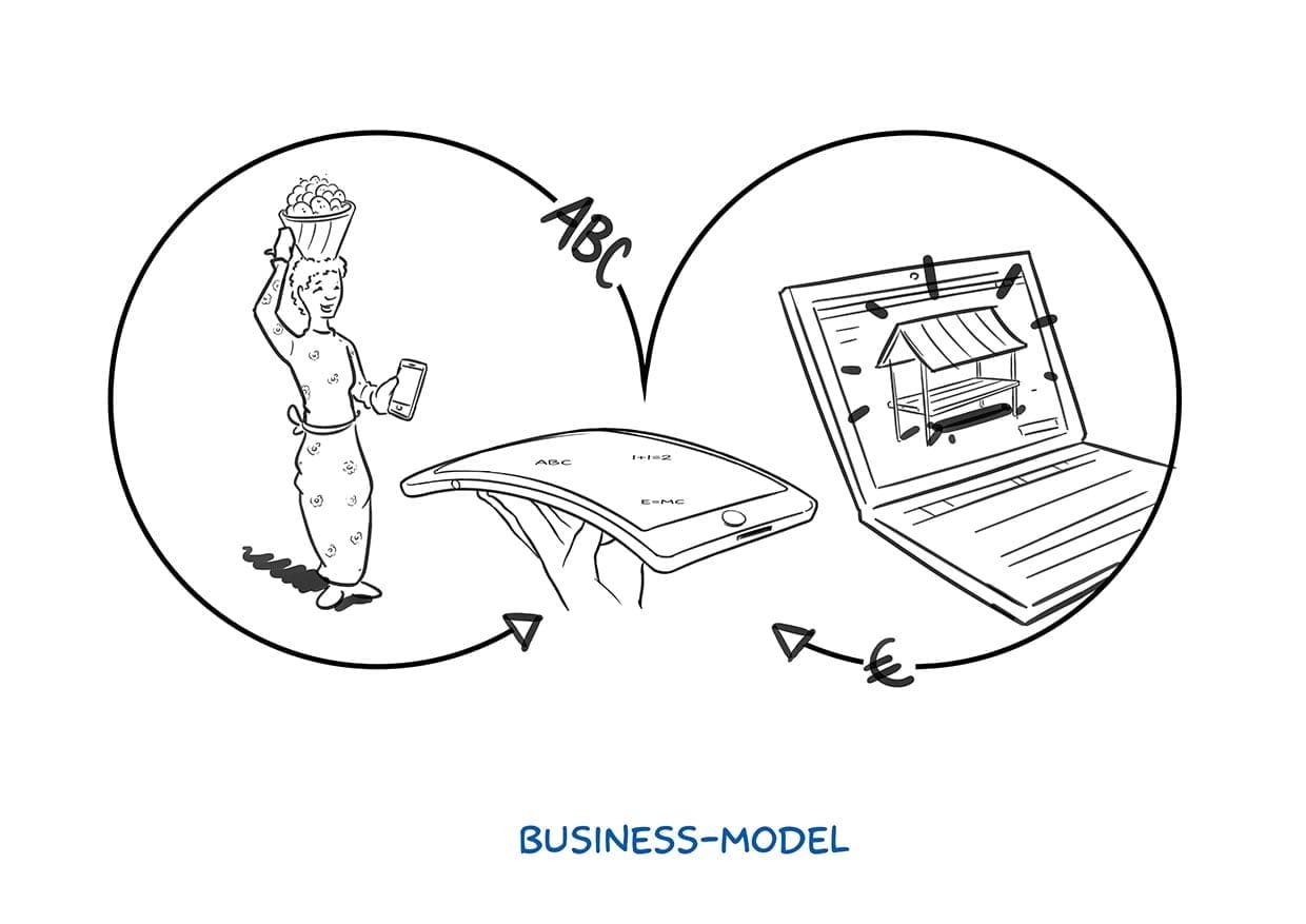 7 UN unilver business