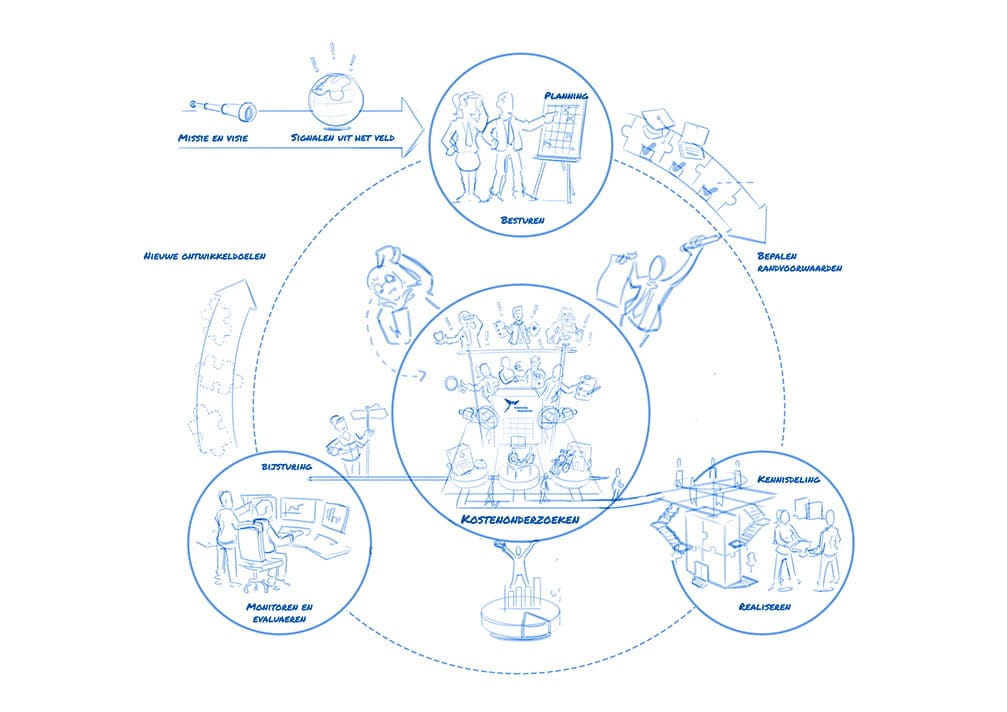 handgetekende animatie storyboard 1