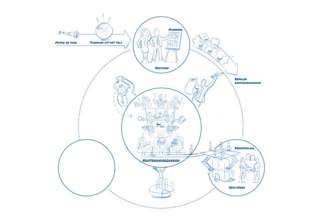 handgetekende animatie storyboard 5
