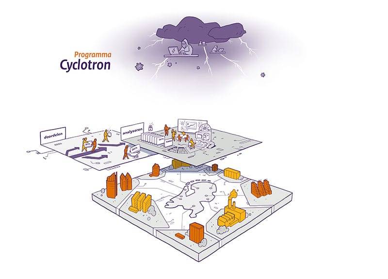 praatplaat programma cyclotron nctv 0003 4