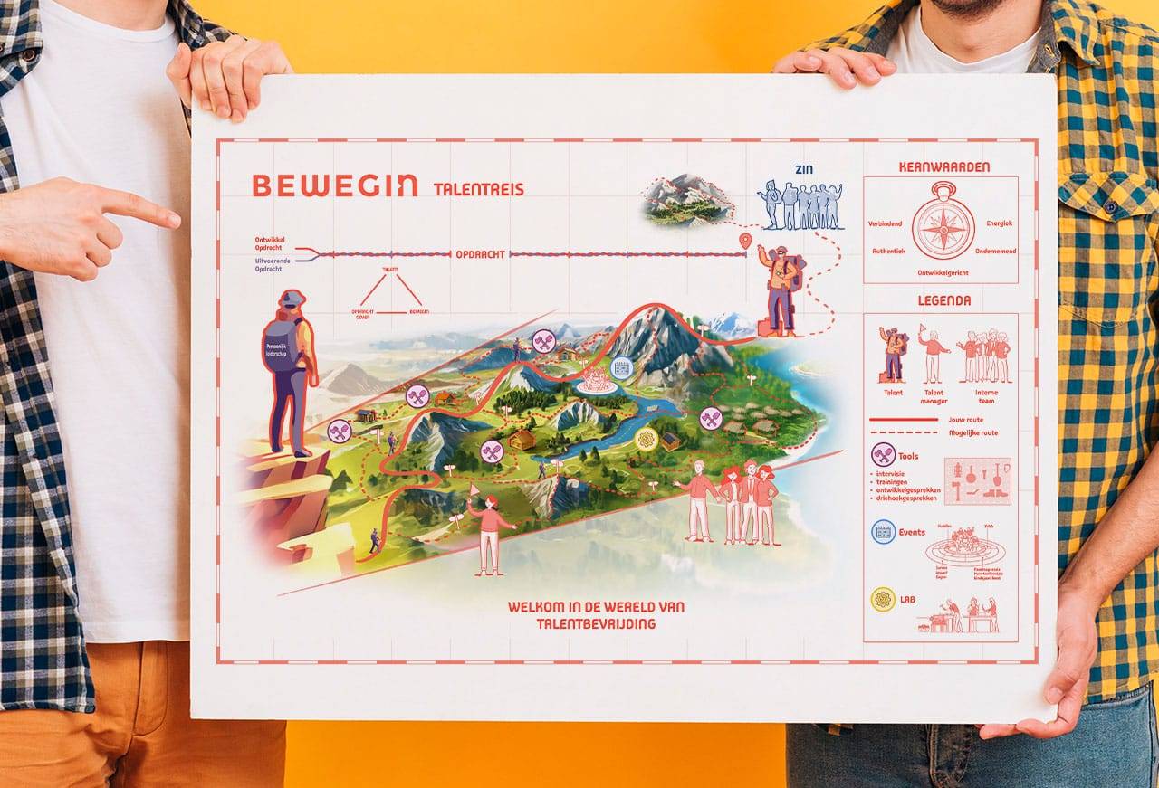 talentreis-bewegin-praatplaat praatplaat bewegin talentreis