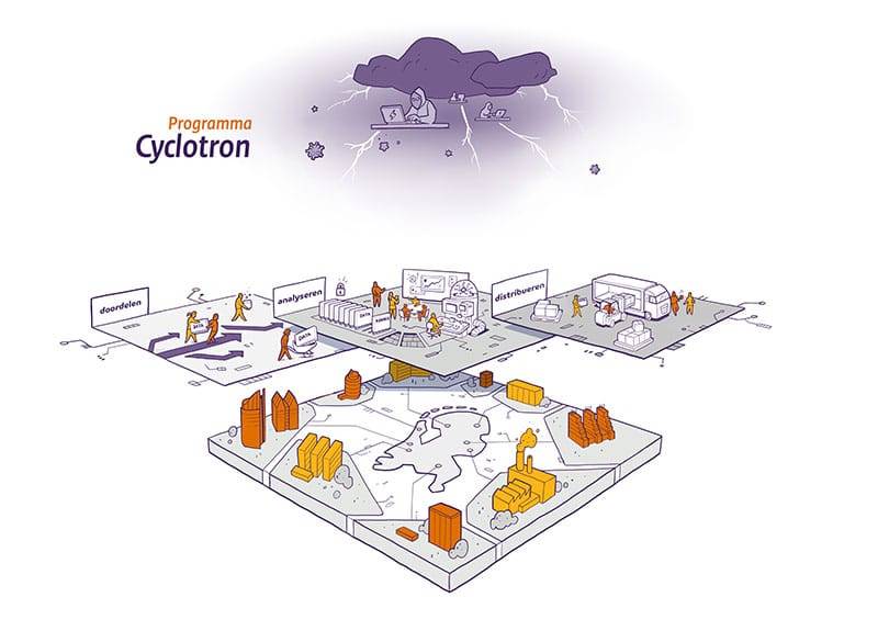 praatplaat programma cyclotron nctv 0002 5