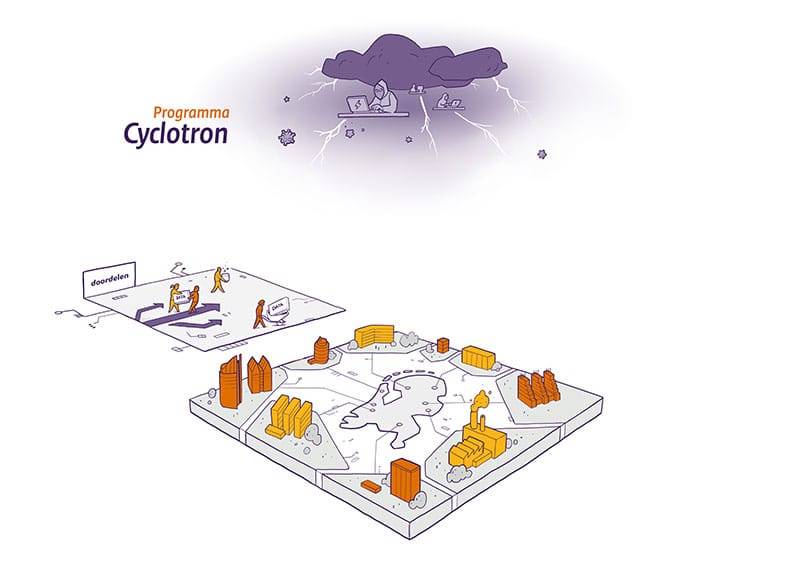 praatplaat programma cyclotron nctv 0004 3