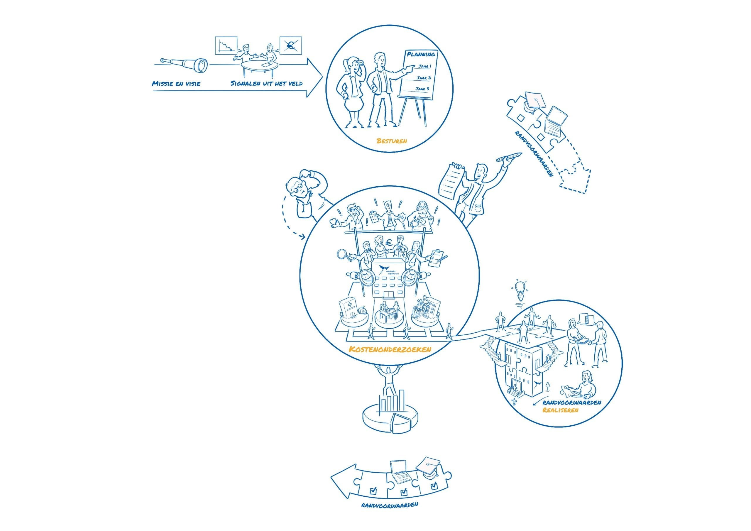 handgetekend animatie 4