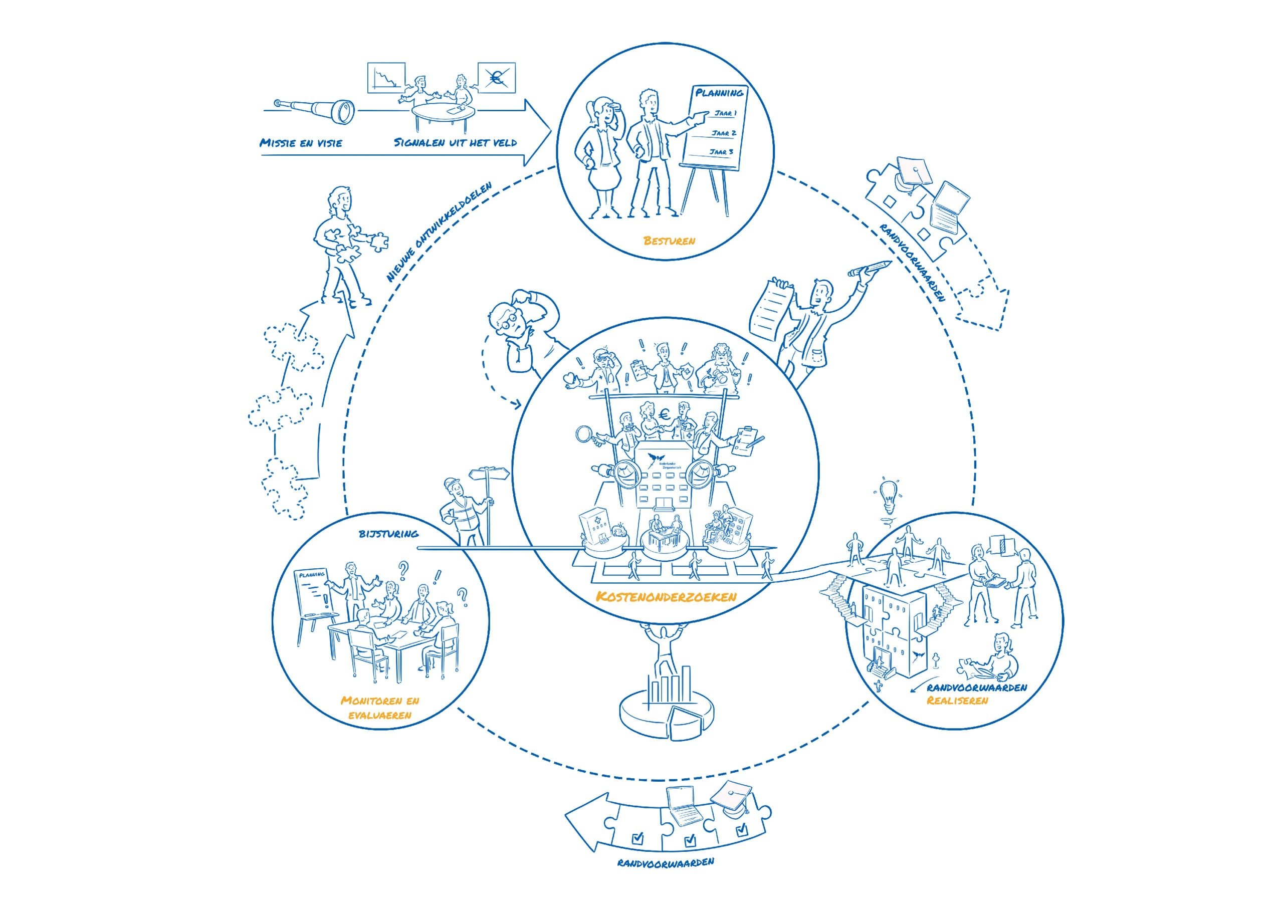 handgetekend animatie 6