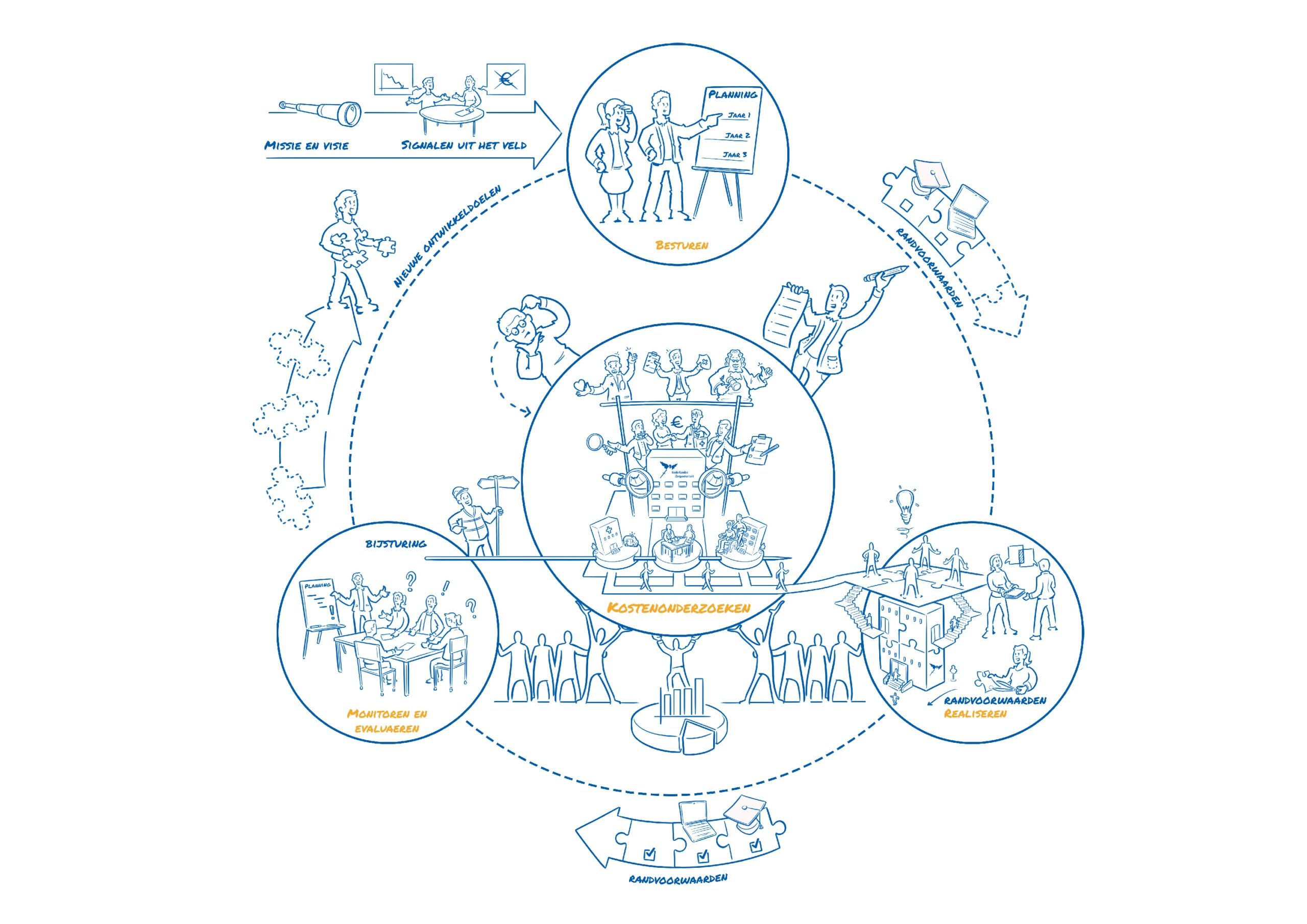 handgetekend animatie 7