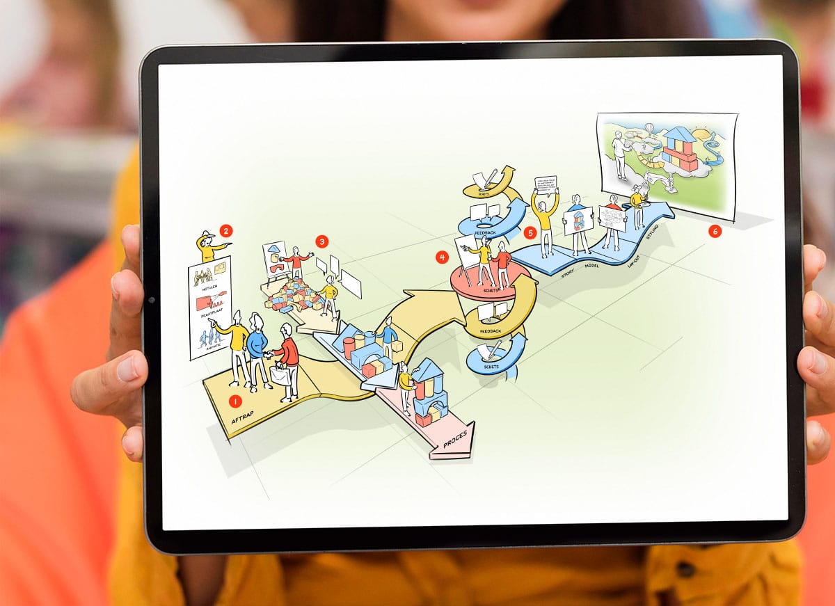 De illustrateeg proces