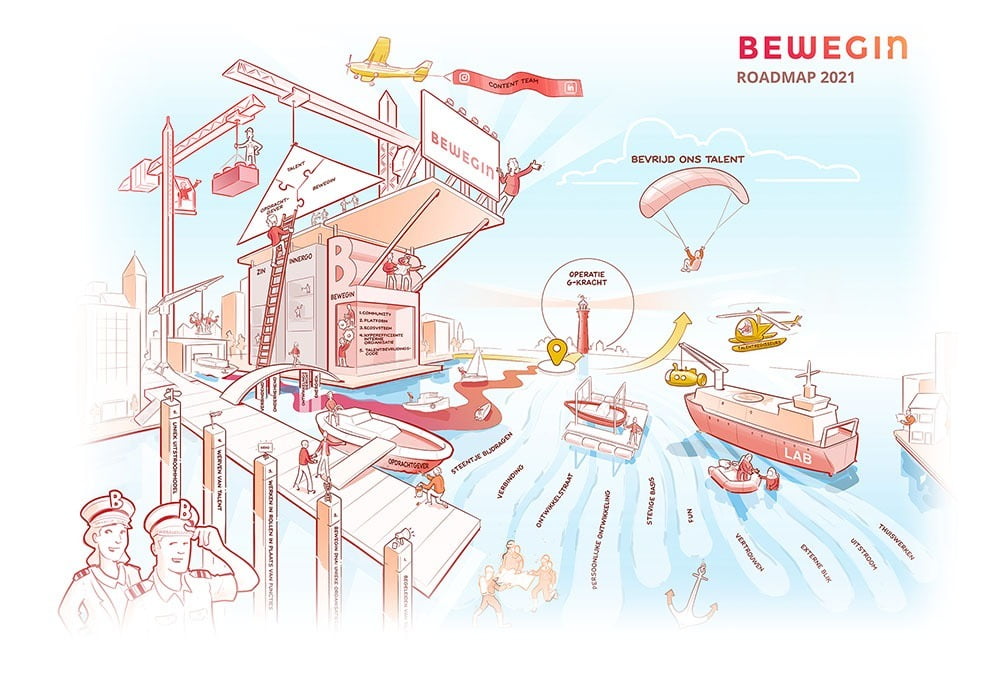praatplaat-bewegin-2021-kleur-1 Praatplaat bewegin 2021. Een praatplaat met als beeldspraak: "Kapitein op eigen schip".