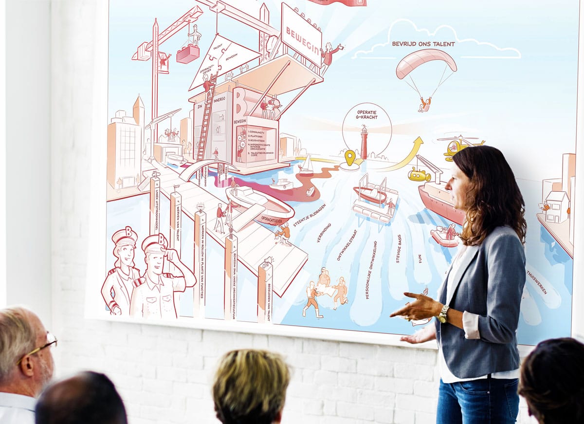 praatplaat-bewegin-presentatie-2021 Praatplaat over Bewegin gepresenteerd voor een groep in 2021.