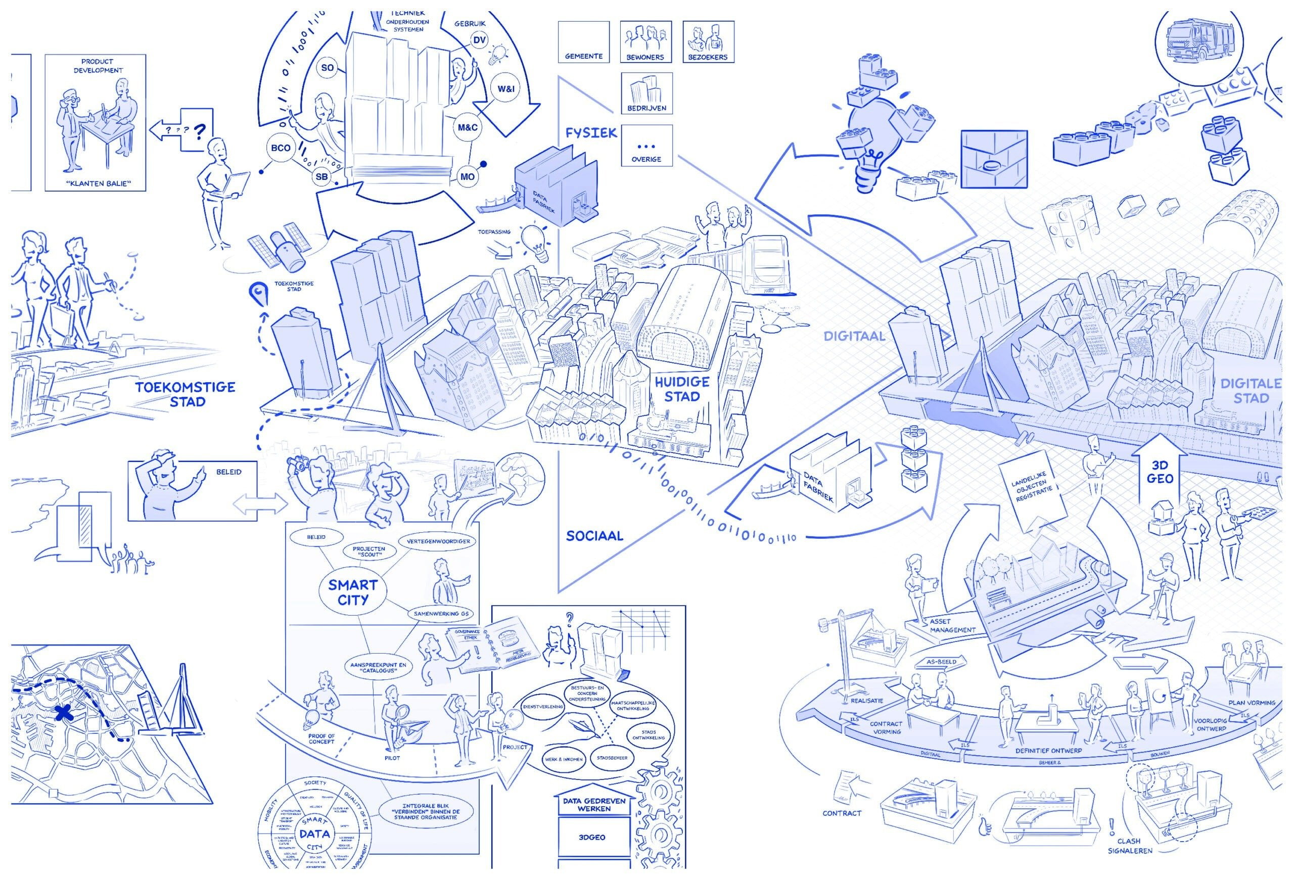 praatplaat de digitale stad