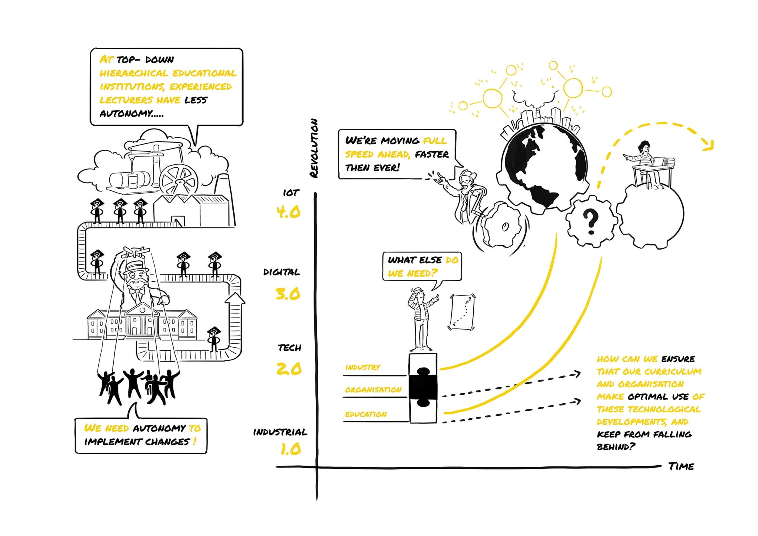whiteboard animatie universiteit utrecht 1