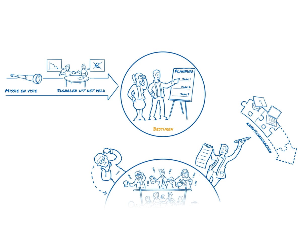 Handgetekende animatie planaanpak.