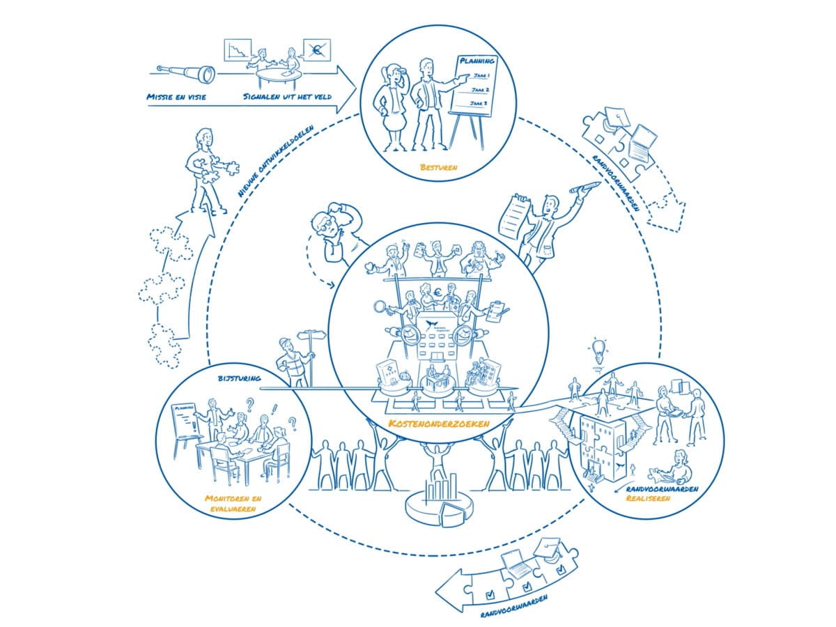 handgetekende-animatie-ko-6 Handgetekende animatie overzichtsbeeld.