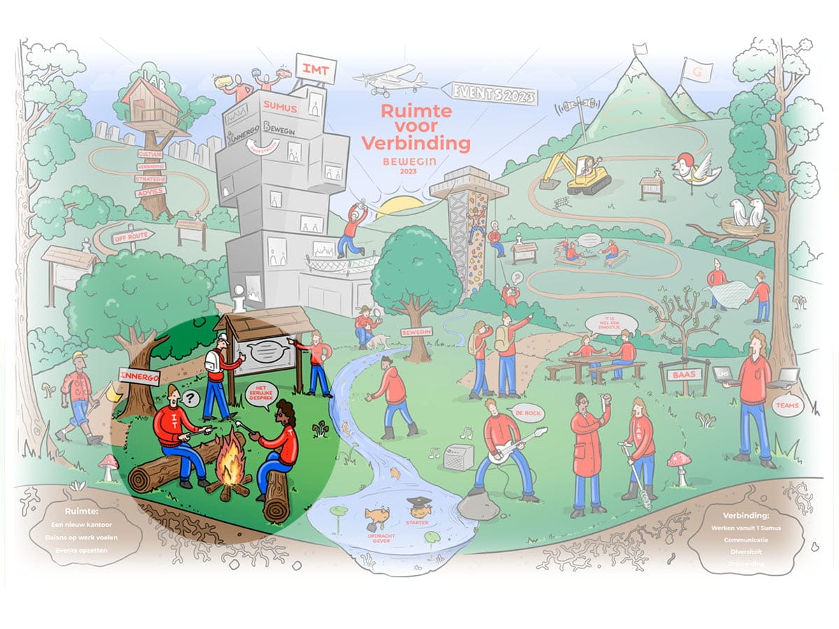 interactieve-praatplaat-2 Klikplaat Bewegin 2023. Het eerlijke gesprek.