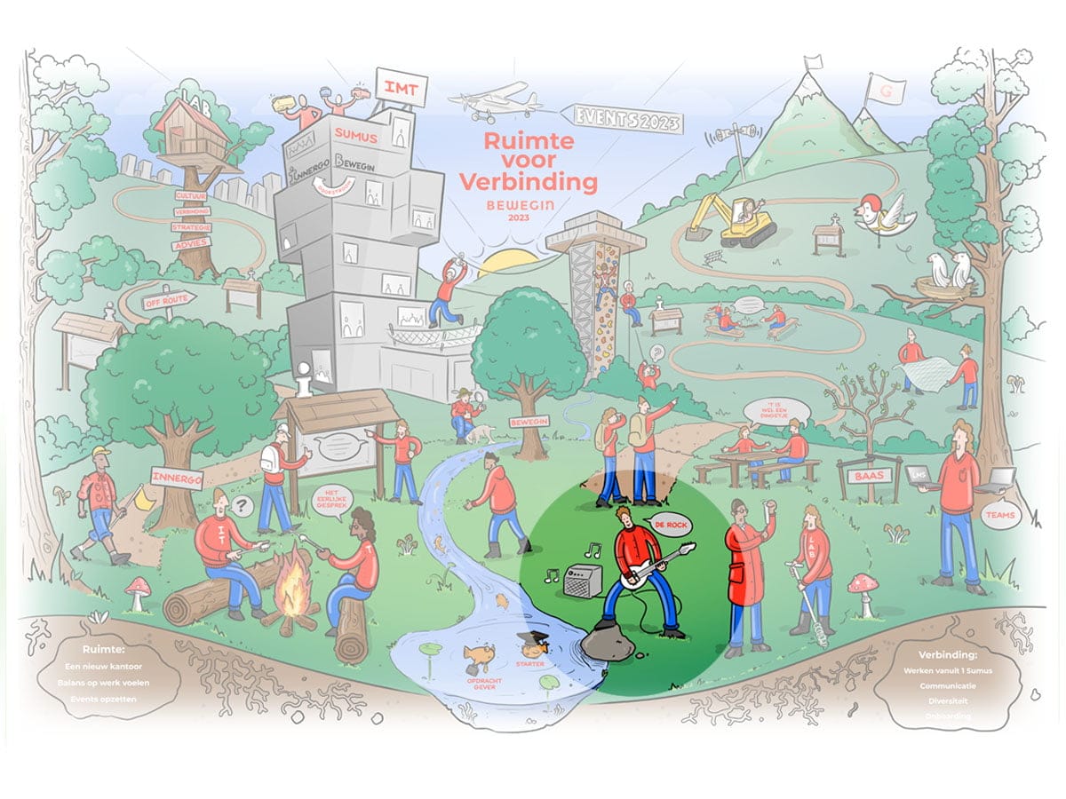 interactieve-praatplaat-3 Klikplaat Bewegin 2023. De rock.