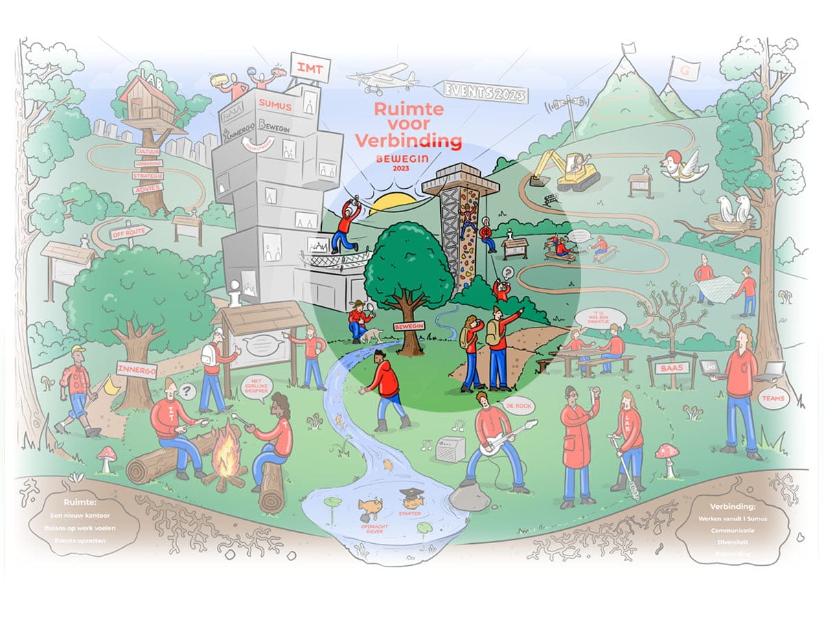 interactieve-praatplaat-5 Klikplaat Bewegin 2023. Bewegin, Bass, Innergo.