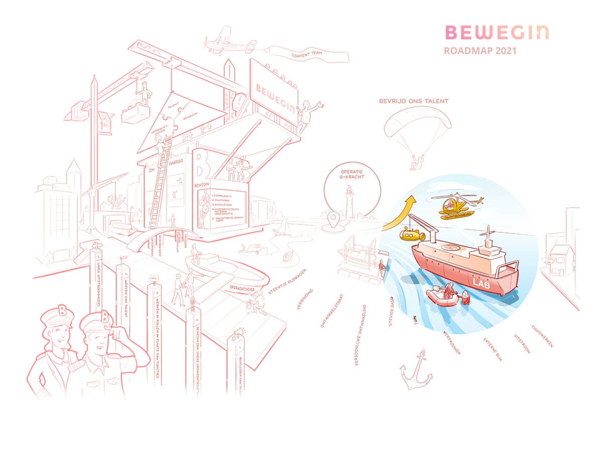 Interactieve praatplaat bewegin 2021. Het Lab.