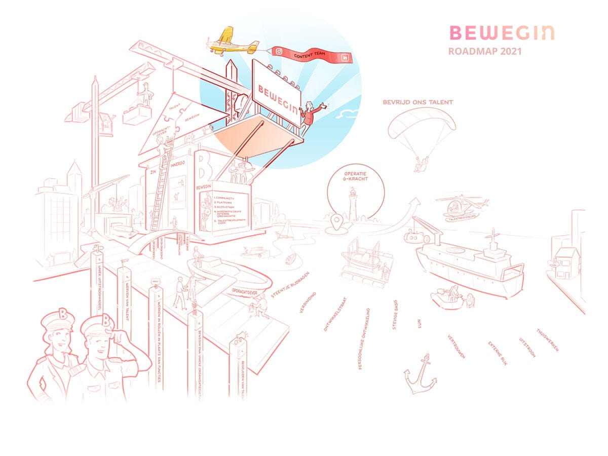 Interactieve praatplaat bewegin 2021. Campagne.