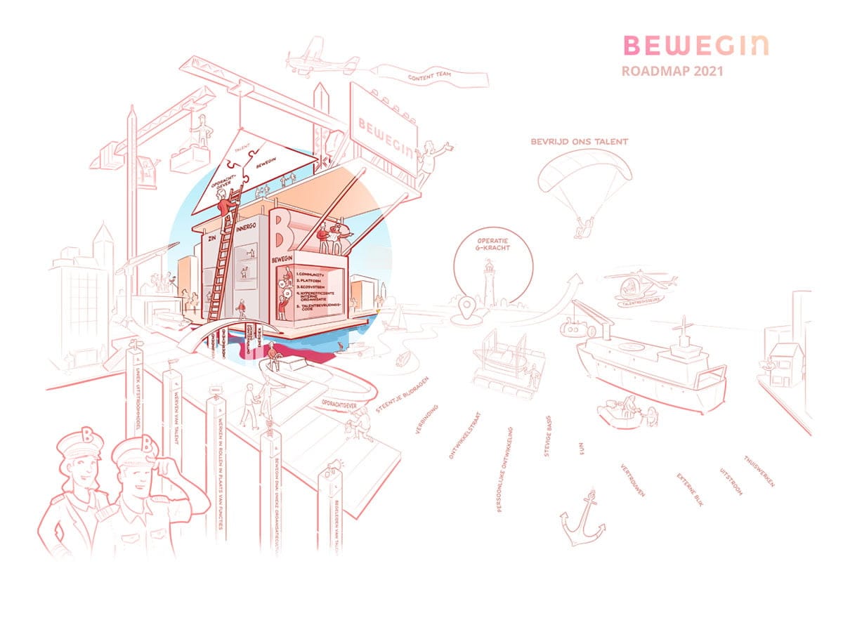 interactieve-praatplaat-bewegin-4 Interactieve praatplaat bewegin 2021. Zin Bewegin Innergo.
