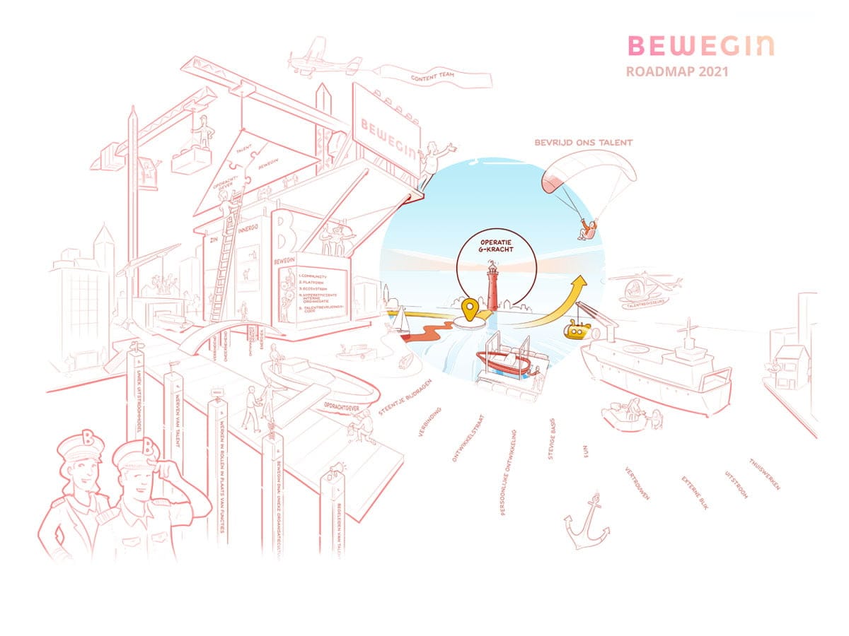 interactieve-praatplaat-bewegin-5 Interactieve praatplaat bewegin 2021. Operatie G-kracht.