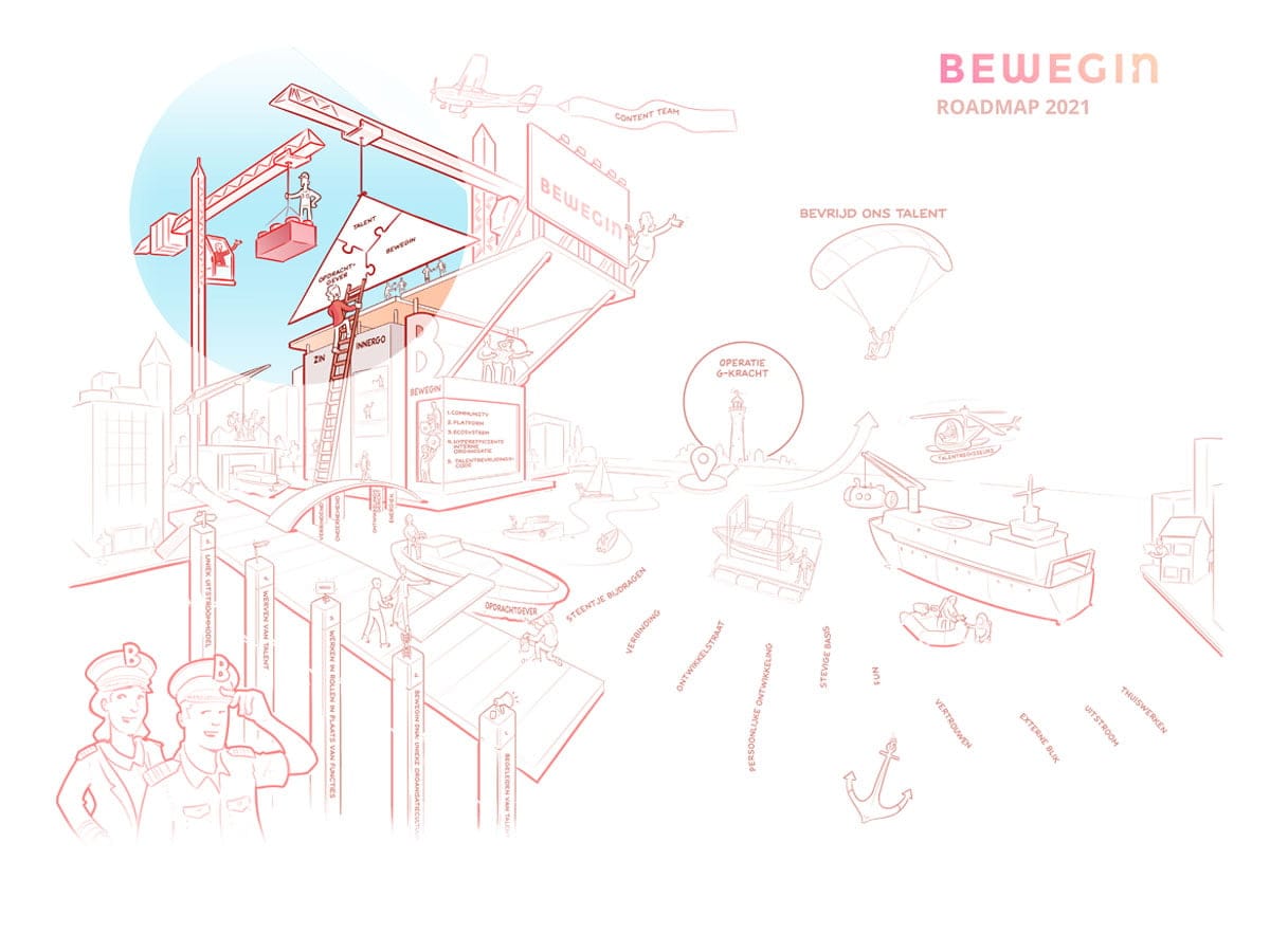 Interactieve praatplaat bewegin 2021. Driehoek talent, bewegin, opdrachtgever.