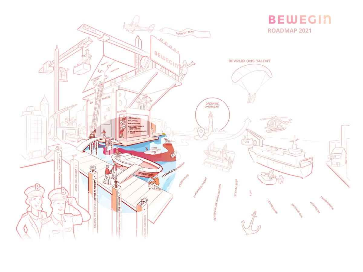 interactieve-praatplaat-bewegin-7 Interactieve praatplaat bewegin 2021. Kapitein op je eigen schip.