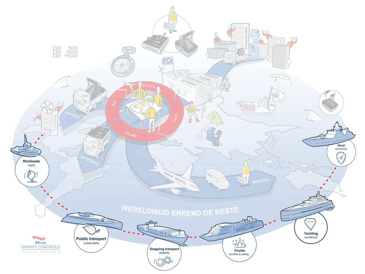 Klik praatplaat kwant controls. Portfolio.