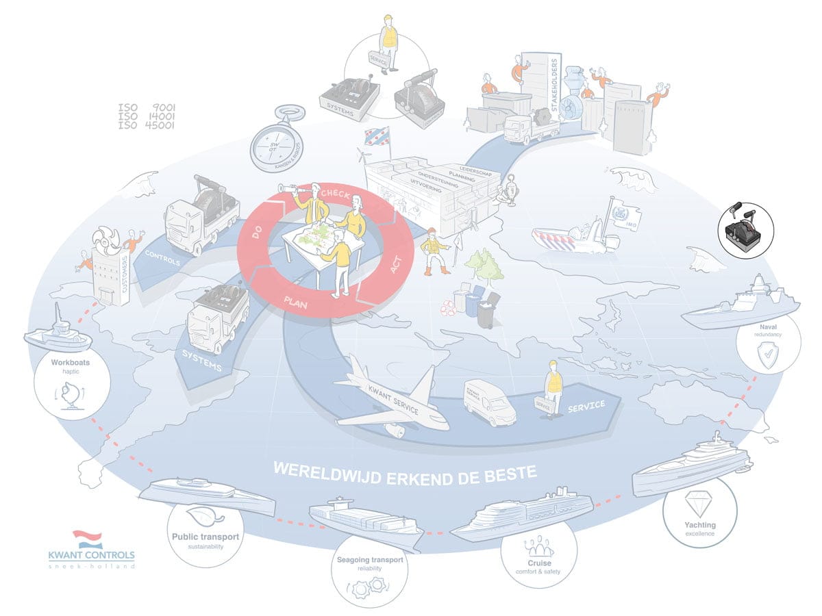 Klik praatplaat kwant controls. service
