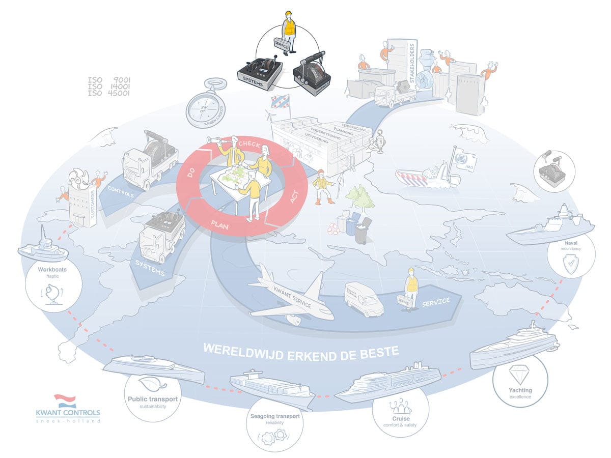 Klik praatplaat kwant controls. service.