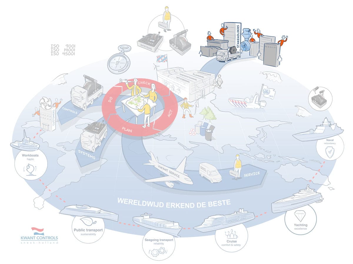 Klik praatplaat kwant controls. Stakeholders.