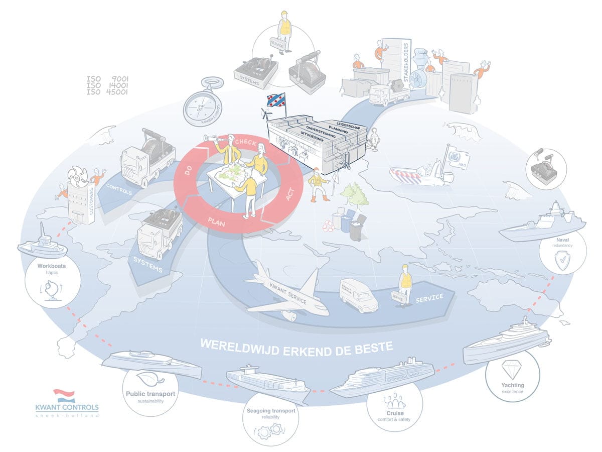 Klik praatplaat kwant controls. Strategie.