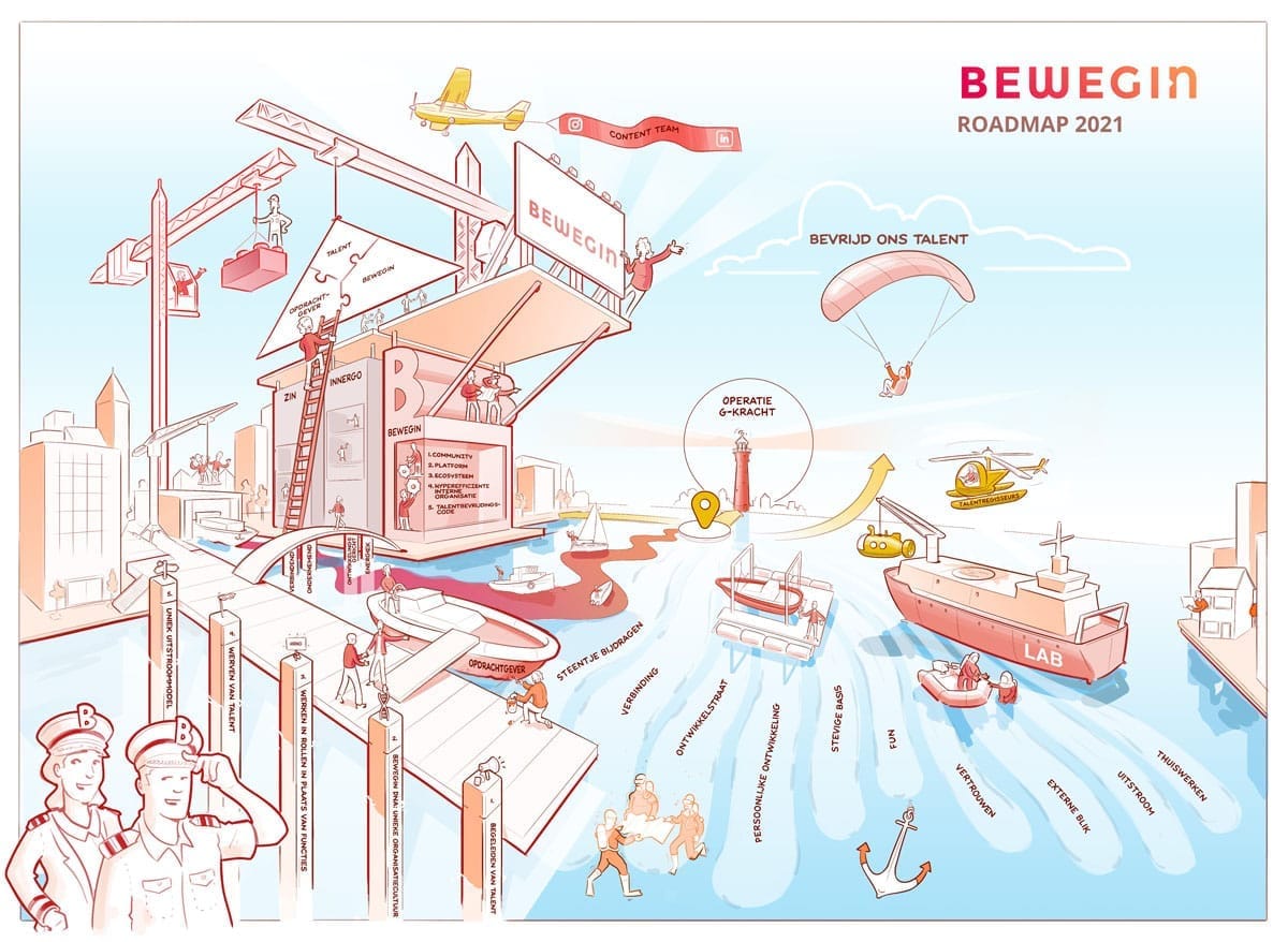 Praatplaat Bewegin roadmap 2021 kapitein op eigen schip kleur.