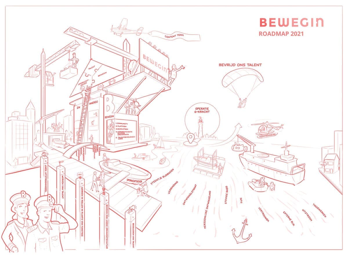 praatplaat-bewegin-2021-line Praatplaat Bewegin roadmap 2021 kapitein op eigen schip lijntekening.