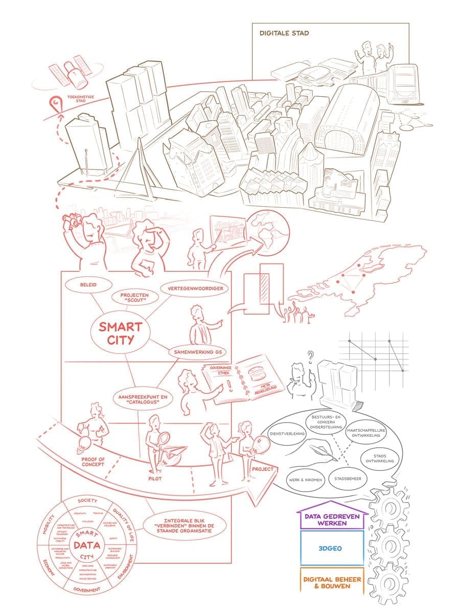 praatplaat-dds-1.1 praatplaat dds 1.1