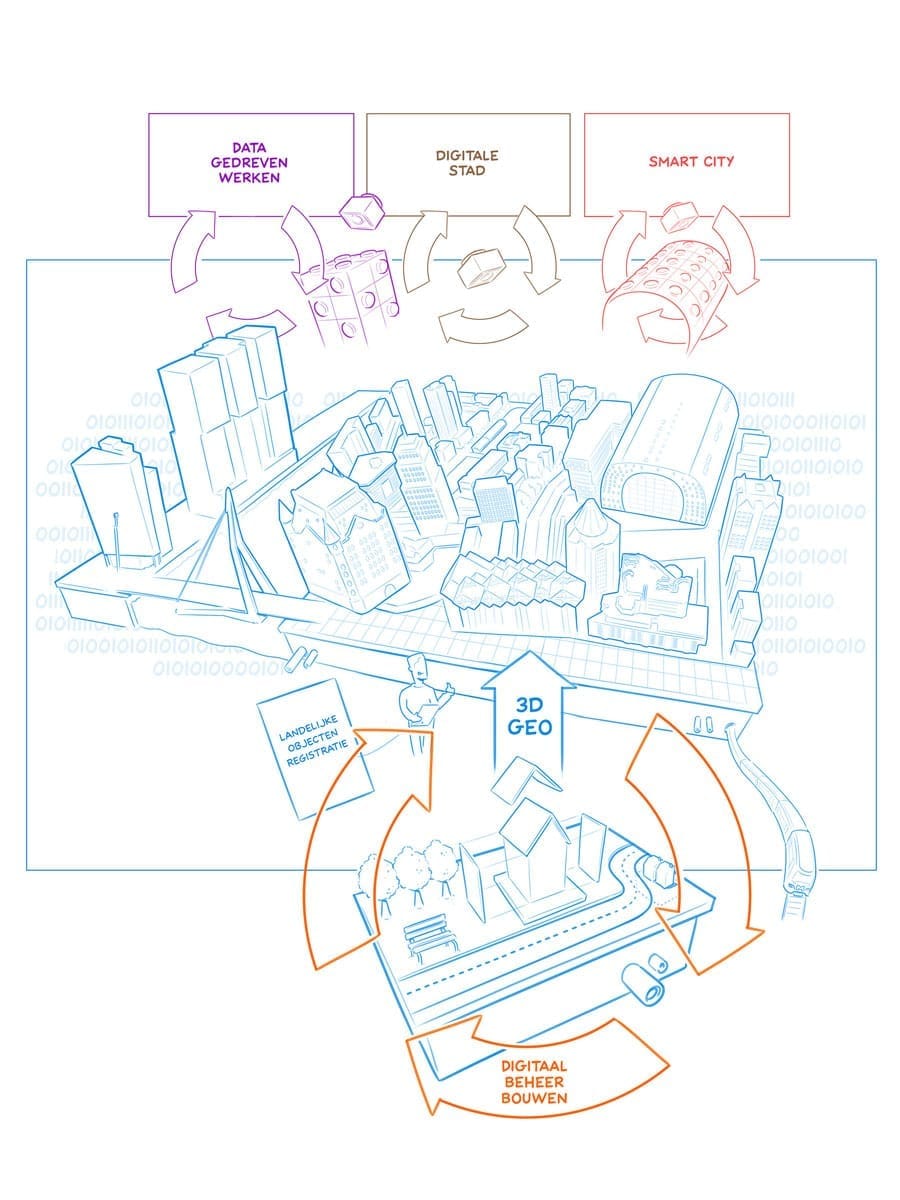 praatplaat-dds-2.5 praatplaat dds 2.5