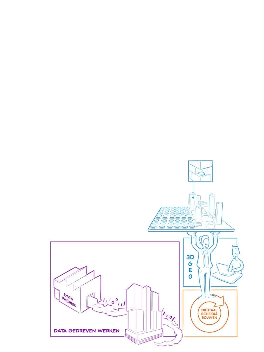 praatplaat-dds-3.3 praatplaat dds 3.3