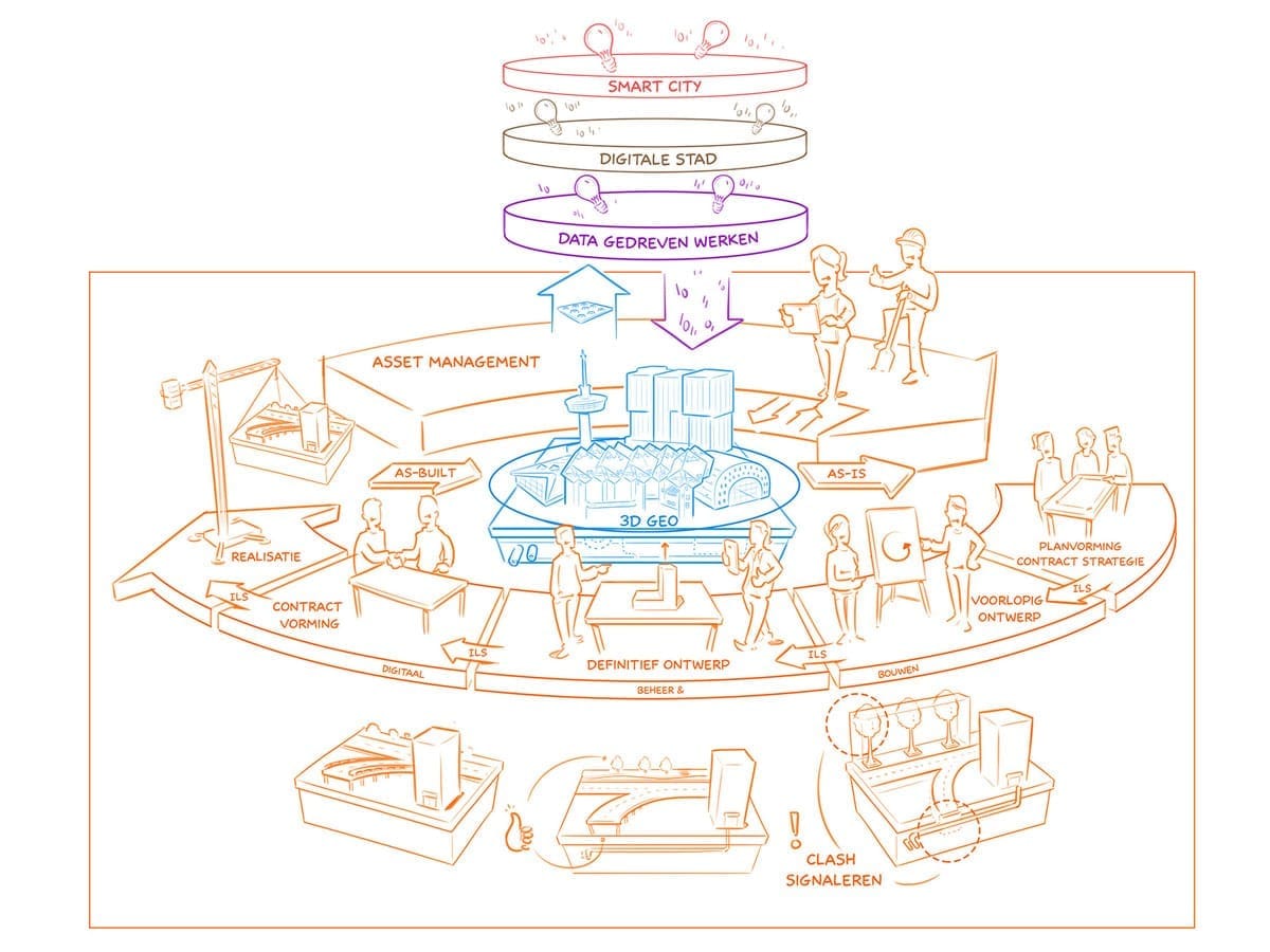 praatplaat-dds-4.3 praatplaat dds 4.3