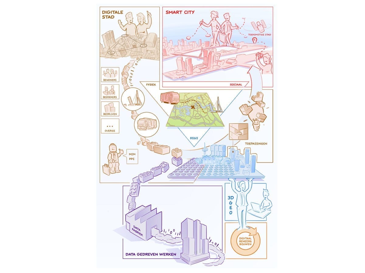 praatplaat de digitale stad.