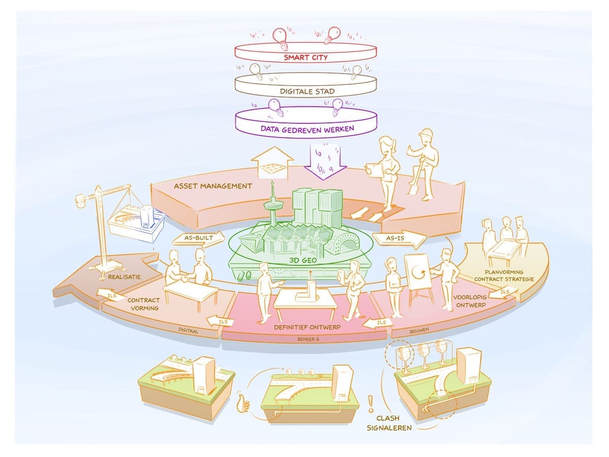 praatplaat de digitale stad.