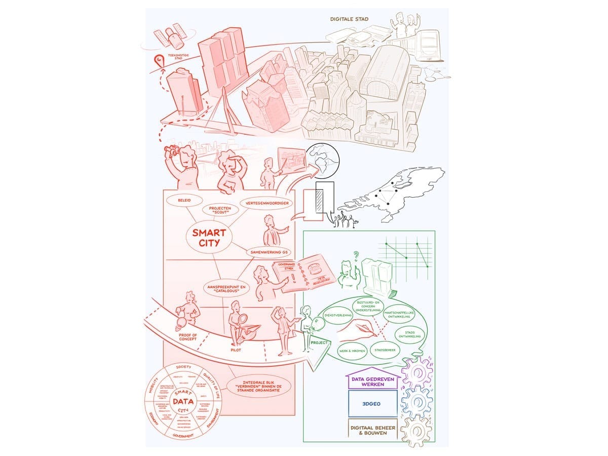praatplaat de digitale stad.