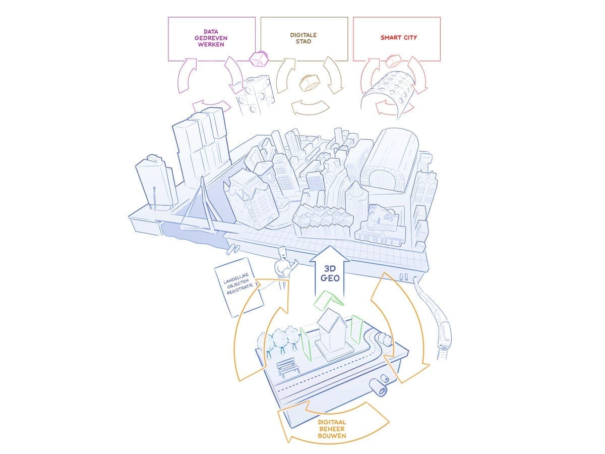 praatplaat de digitale stad.