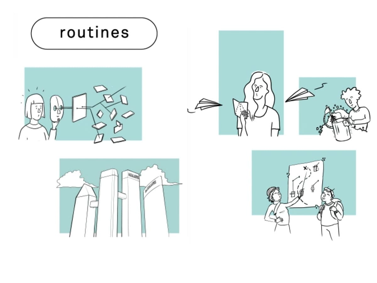 Strategie animatie OCW. Overzicht van routines.