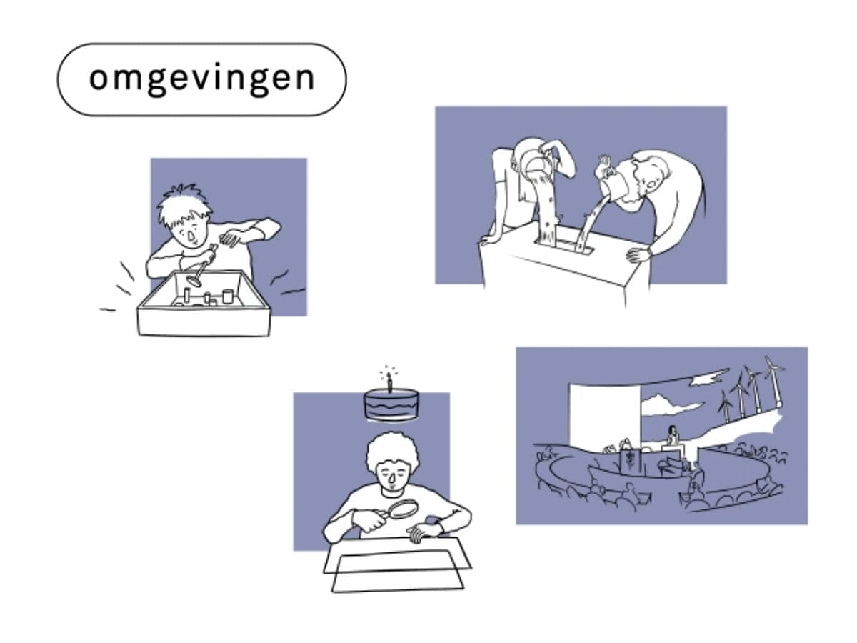 strategie-animatie-ocw-18 Strategie animatie OCW. Overzicht van omgevingen.