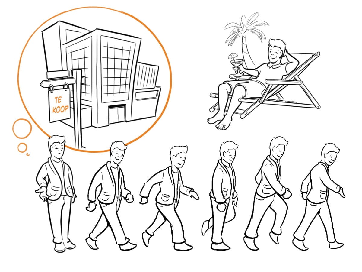 Uitleg animatie Rembrandt fusies en overnames. Walking-cycle.