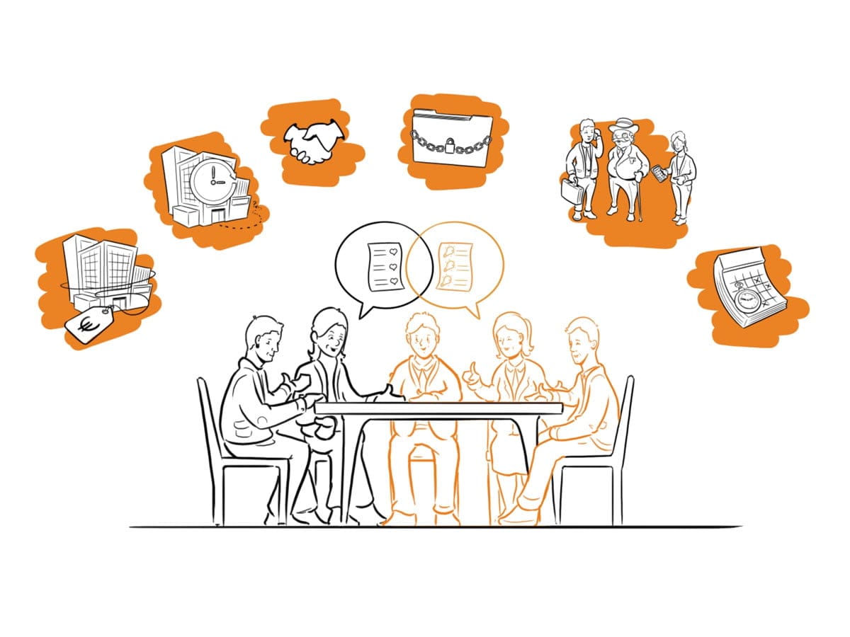 uitleg-animatie-rembrandt-fusies-overnames-13 Uitleg animatie Rembrandt fusies en overnames. Proces van verkopen.