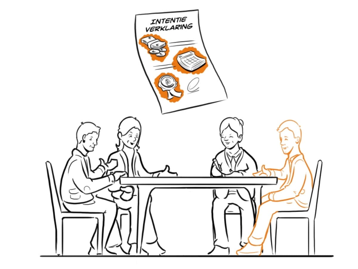 Uitleg animatie Rembrandt fusies en overnames. Intentieverklaring.