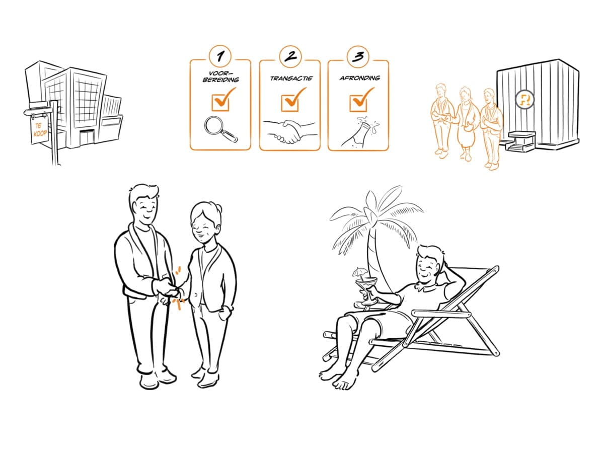 uitleg-animatie-rembrandt-fusies-overnames-26 Uitleg animatie Rembrandt fusies en overnames. Geslaagde verkoop.