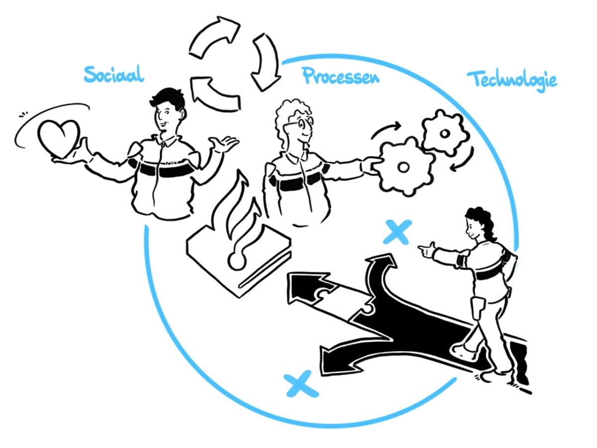whiteboard-animatie-politie-rotterdam-4 Koers. Uit whiteboard animatie innovatie bij de politie rotterdam.