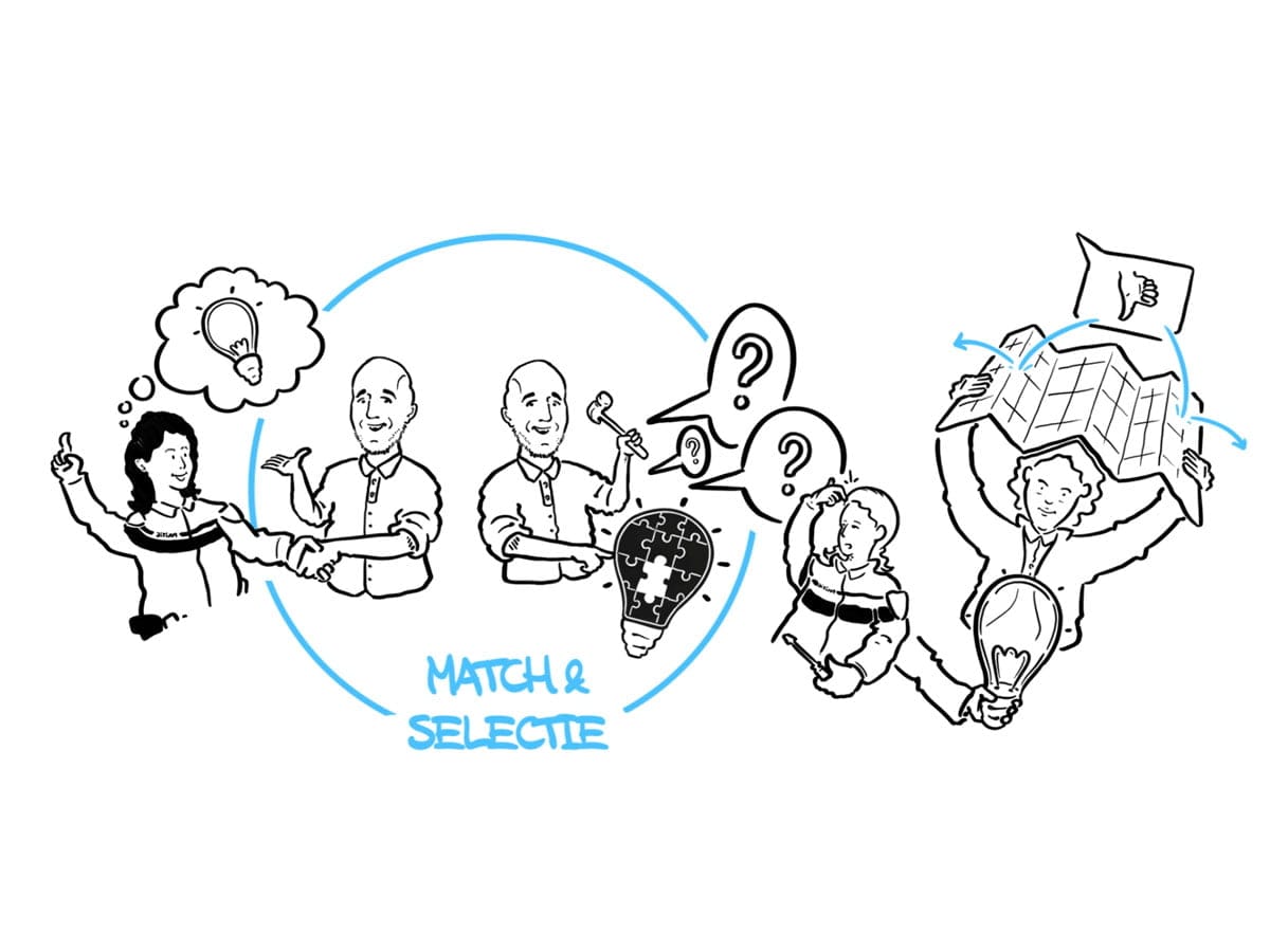 whiteboard-animatie-politie-rotterdam-5 De innovatiemakelaar. Uit whiteboard animatie innovatie bij de politie rotterdam.